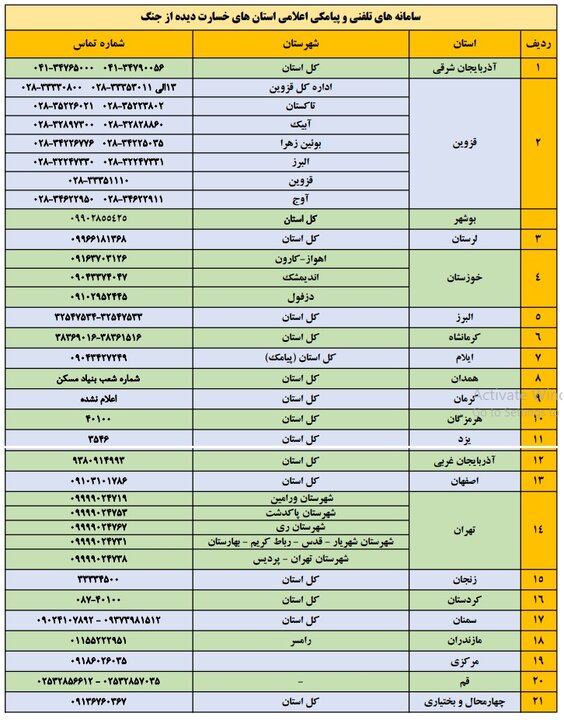 سامانه های تلفنی و پیامکی اعلام خسارات وارده در پی حملات جنگ 