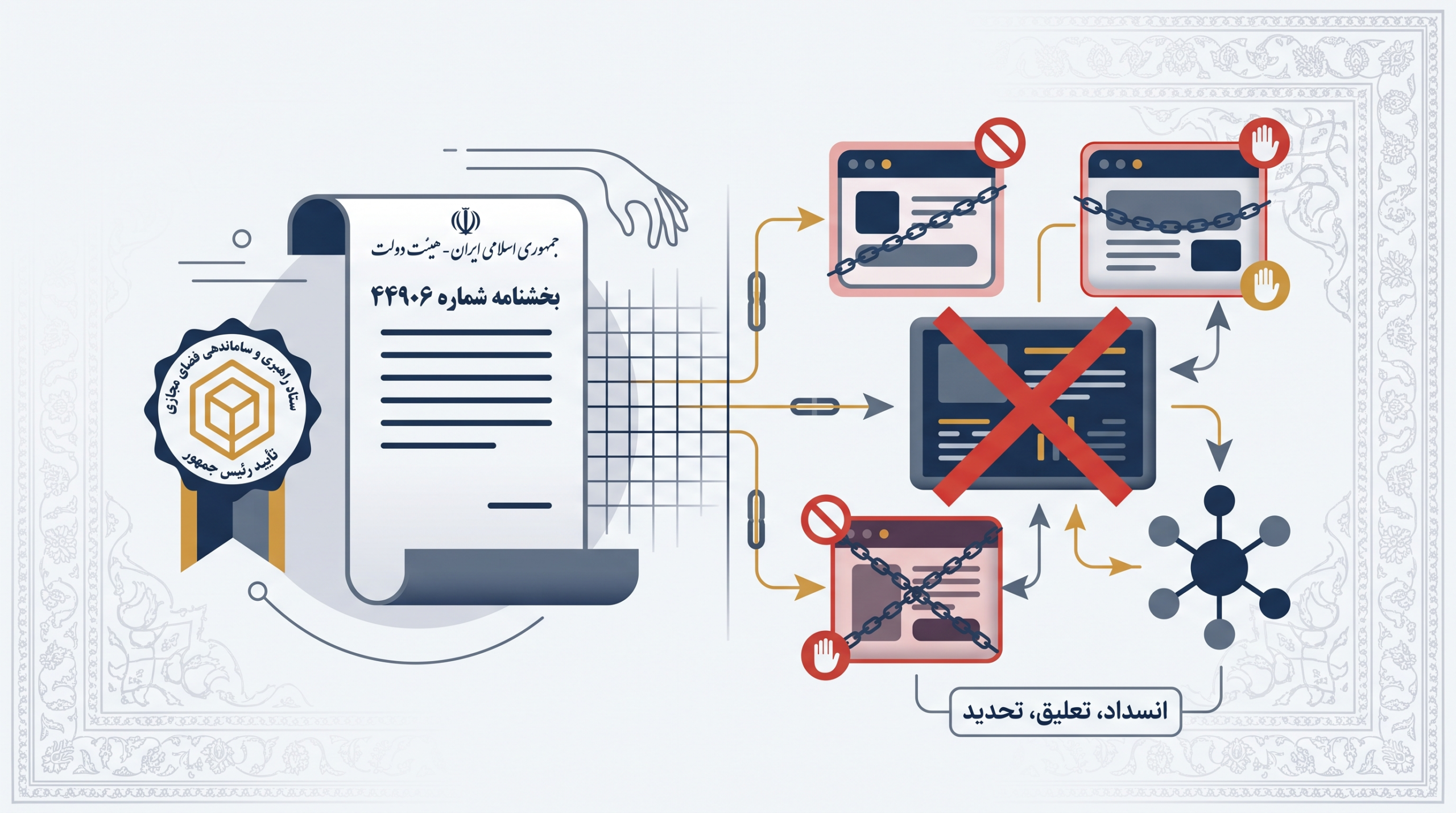 انسداد سکوها و کسب‌وکارهای دیجیتال از این پس نیازمند نظر ستاد فضای مجازی است؟