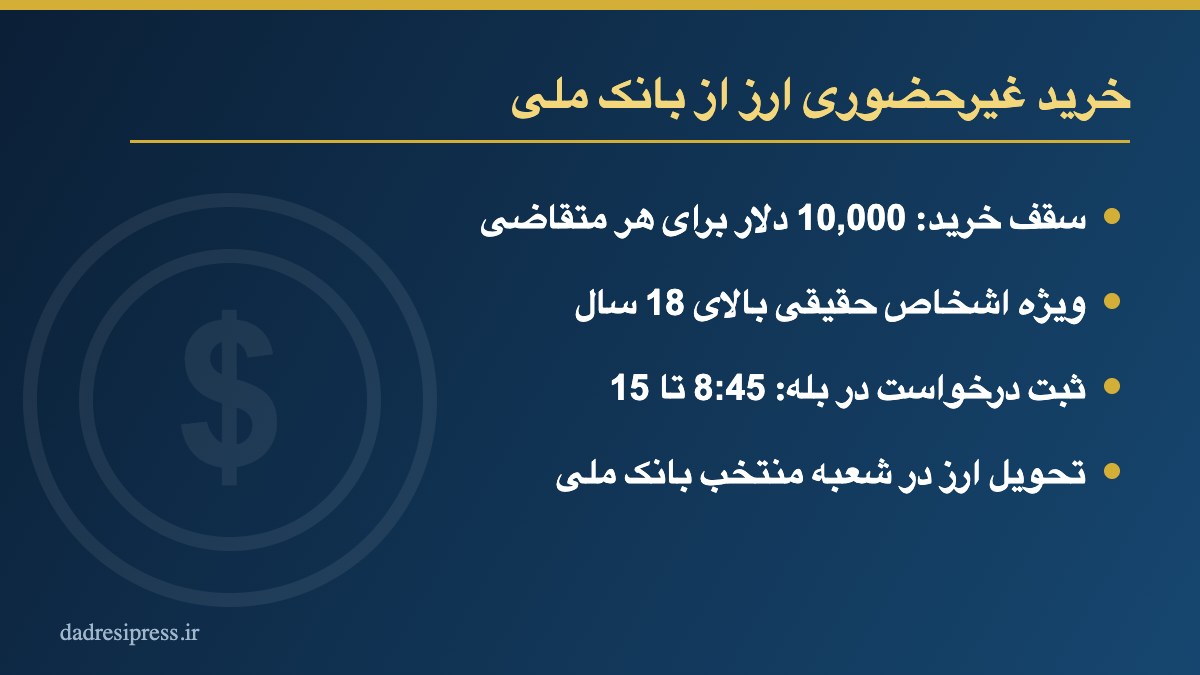 خرید ارز غیرحضوری از بانک ملی در اپلیکیشن بله