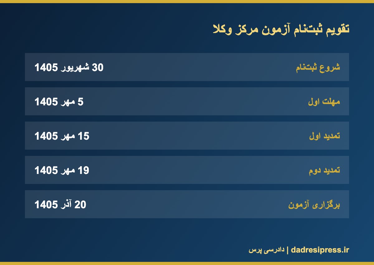 ثبتنام آزمون مرکز وکلا بار دوم تمدید شد؛ مهلت 19 مهر تمام شد تقویم ثبتنام آزمون مرکز وکلا و تمدید دوم