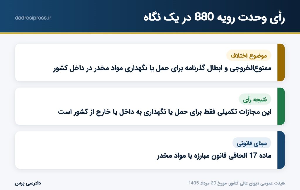 خلاصه رأی وحدت رویه 880 در یک نگاه