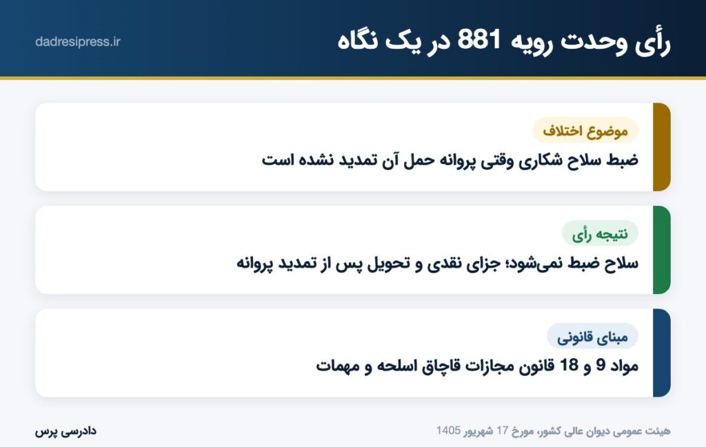 خلاصه رأی وحدت رویه 881 در یک نگاه