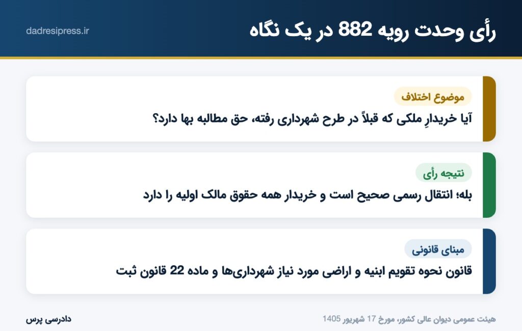 خلاصه رأی وحدت رویه 882 در یک نگاه